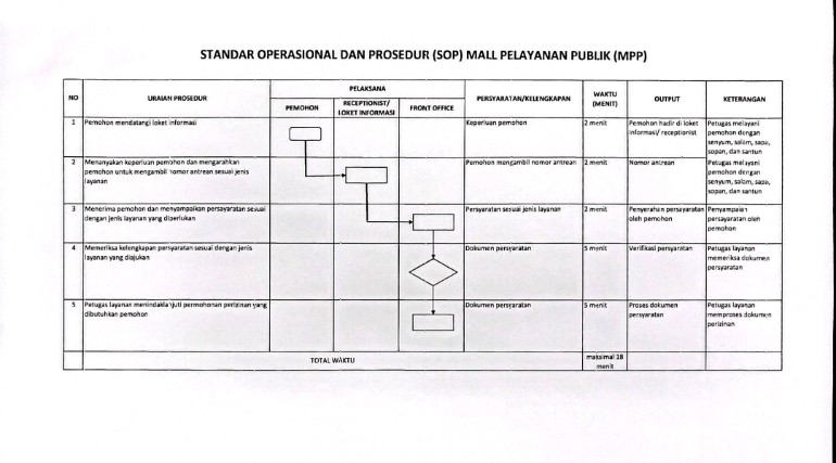 SOP MPP Tahun 2026