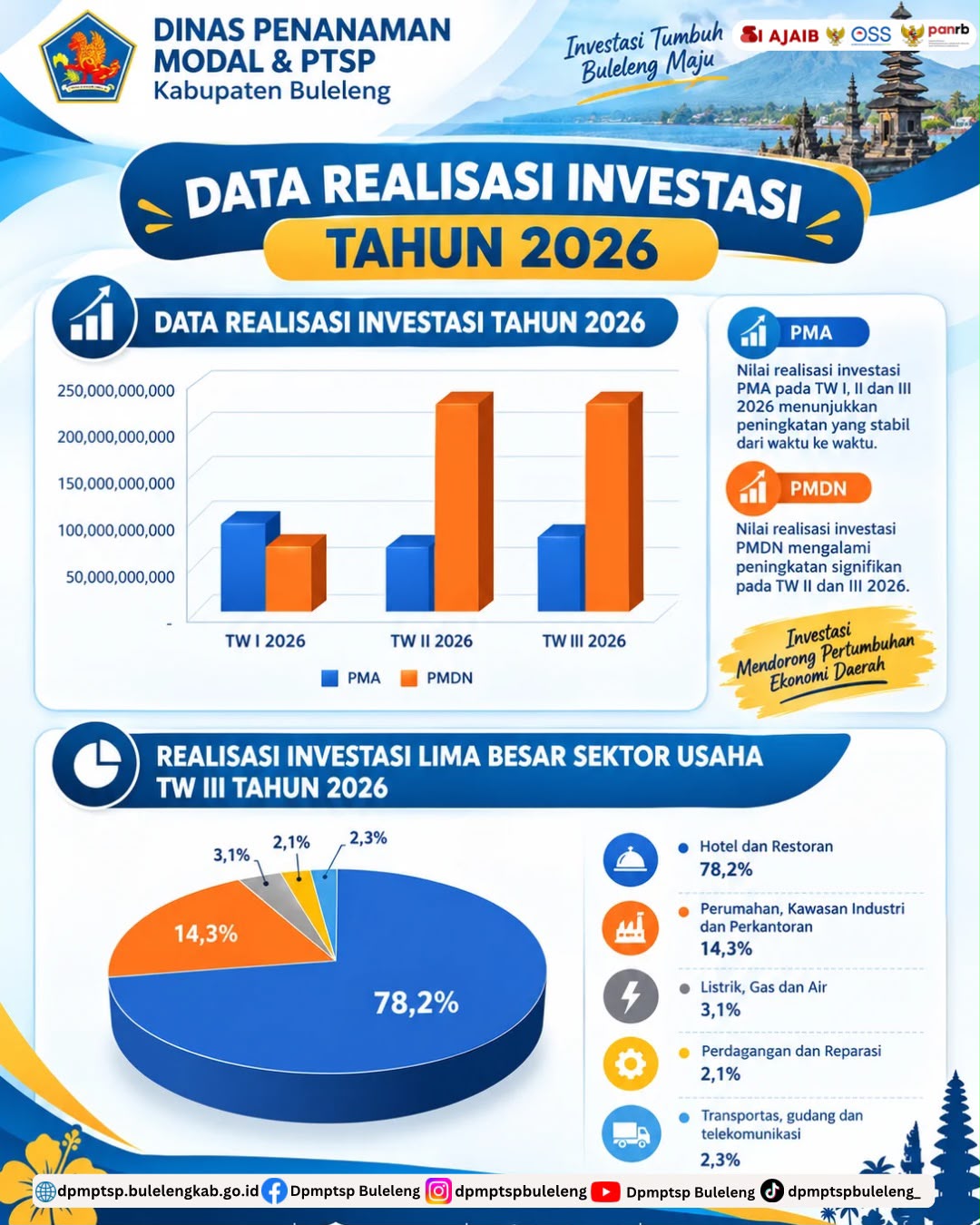 Data Realisasi Tahun 2026