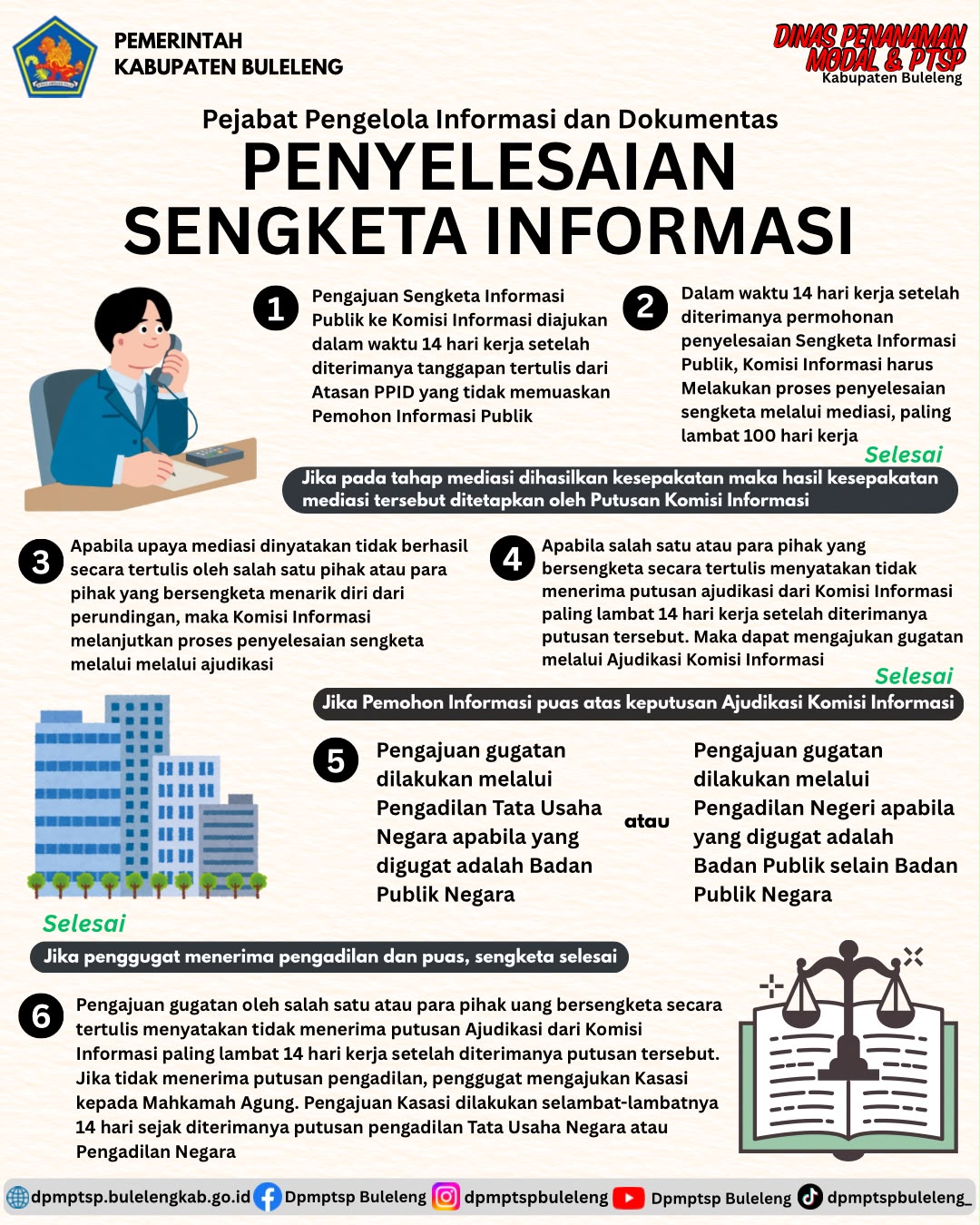 Tata Cara Penyelesaian Sengketa Informasi Publik