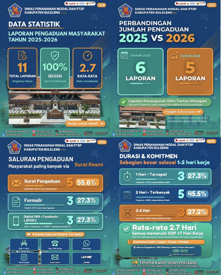 Data Pengaduan DPMPTSP